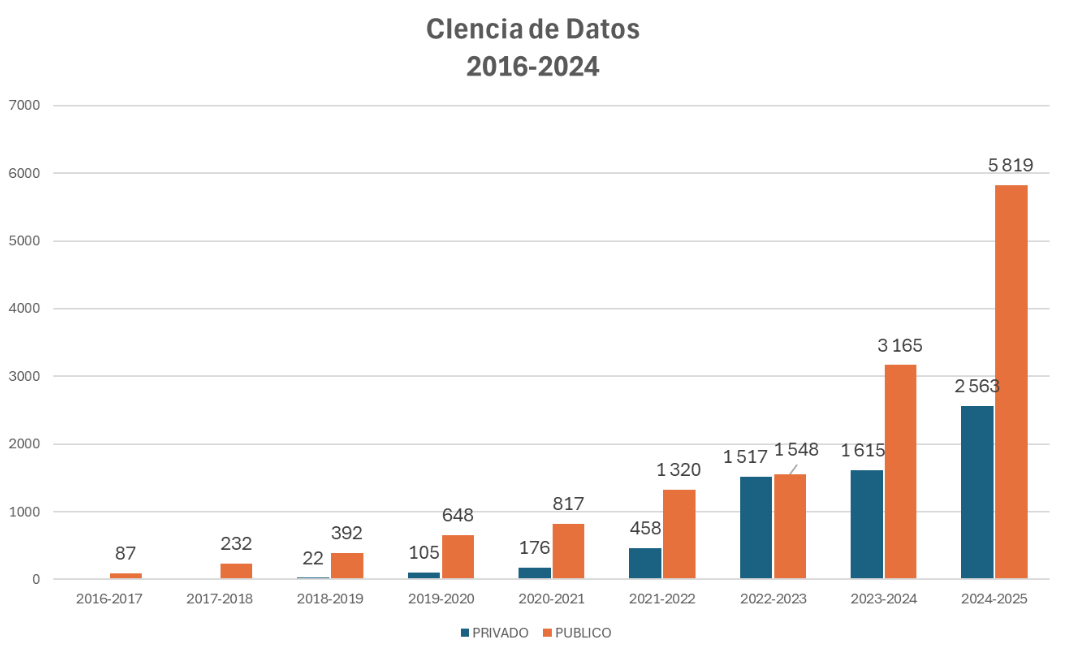 Ciencia de datos