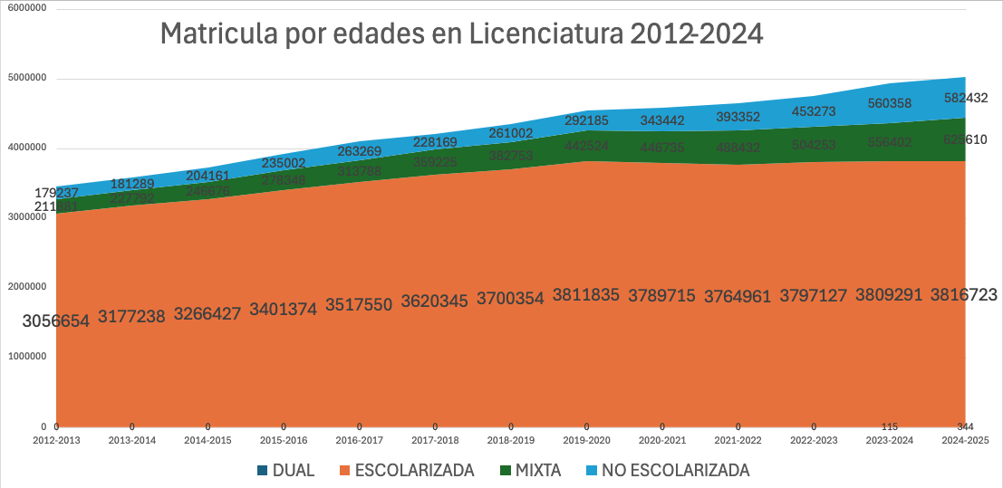 Matrícula Licenciatura